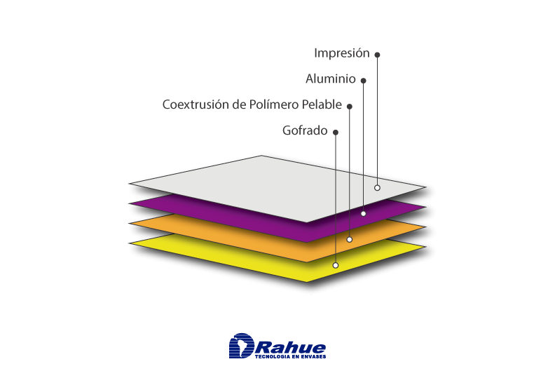 aluminio_coex
